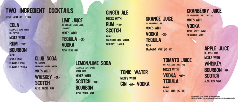 Two ingredient cocktail infographic image. A PDF for printing or screen reading is available.